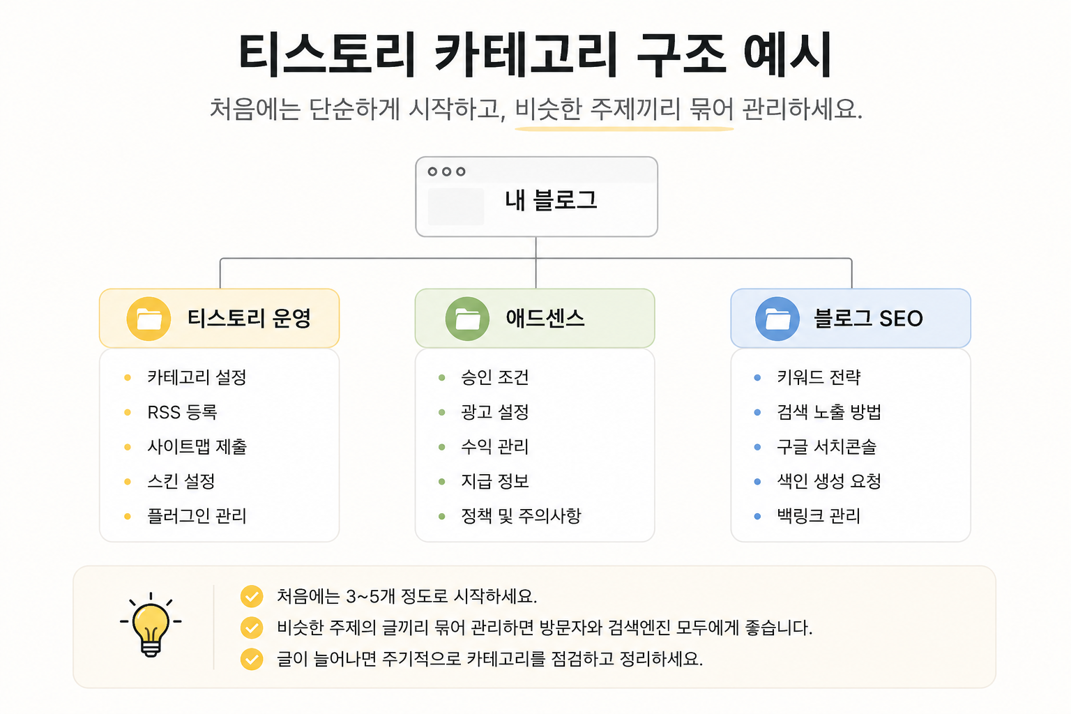 티스토리 카테고리 구성 예시와 블로그 구조