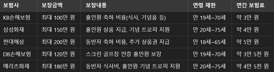 홀인원보험