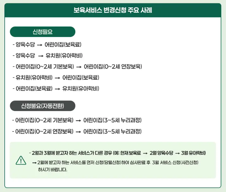 영유아보육료 지원
