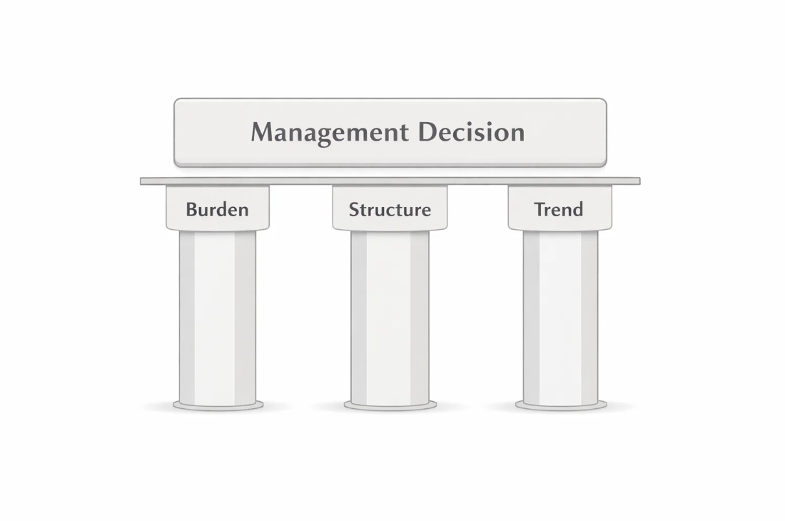 부정맥 치료 여부를 결정하는 Burden, Structure, Trend 세 가지 의학적 판단 기준