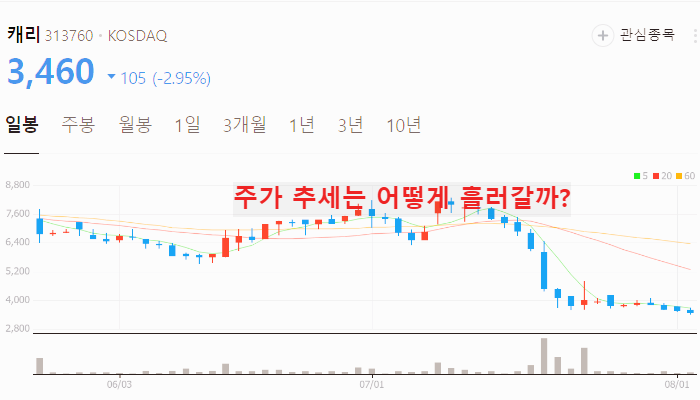 에너지저장장치 관련주 대장주 테마주 수혜주 TOP5 : ESS