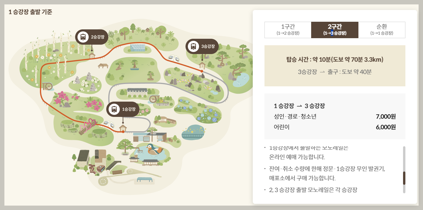 화담숲 모노레일 2구간