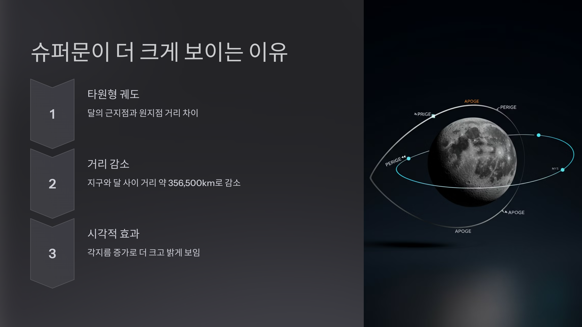 alt=슈퍼문이 더 크게보이는 이유