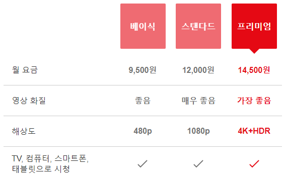 요금제별-내용-비교표