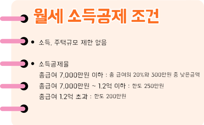 연말정산 월세 공제 소득