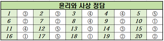 2023년-9월-고2-윤리와 사상-모의고사-정답