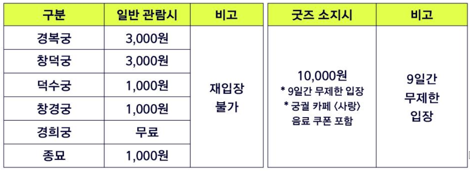 궁패스노리개특별관람권