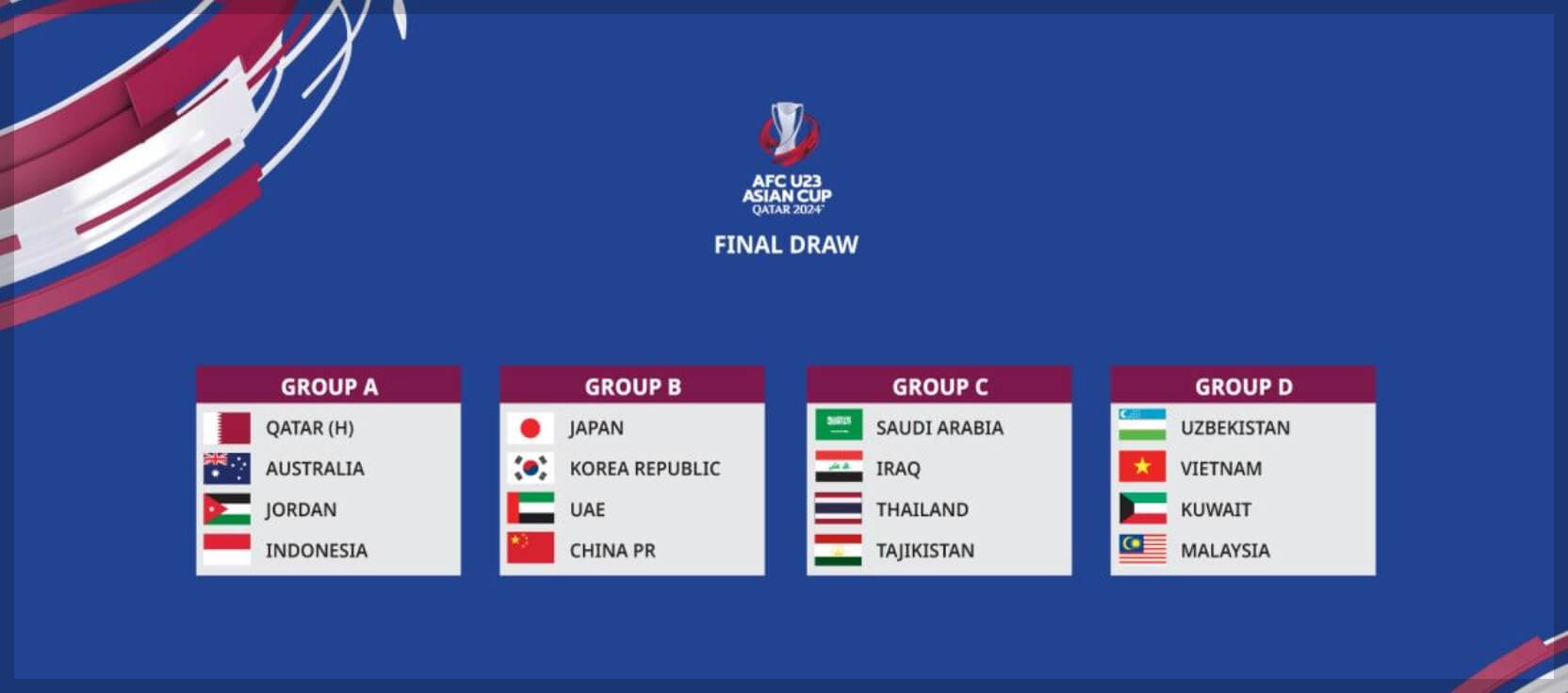 2024 AFC U-23 아시안컵 조편성