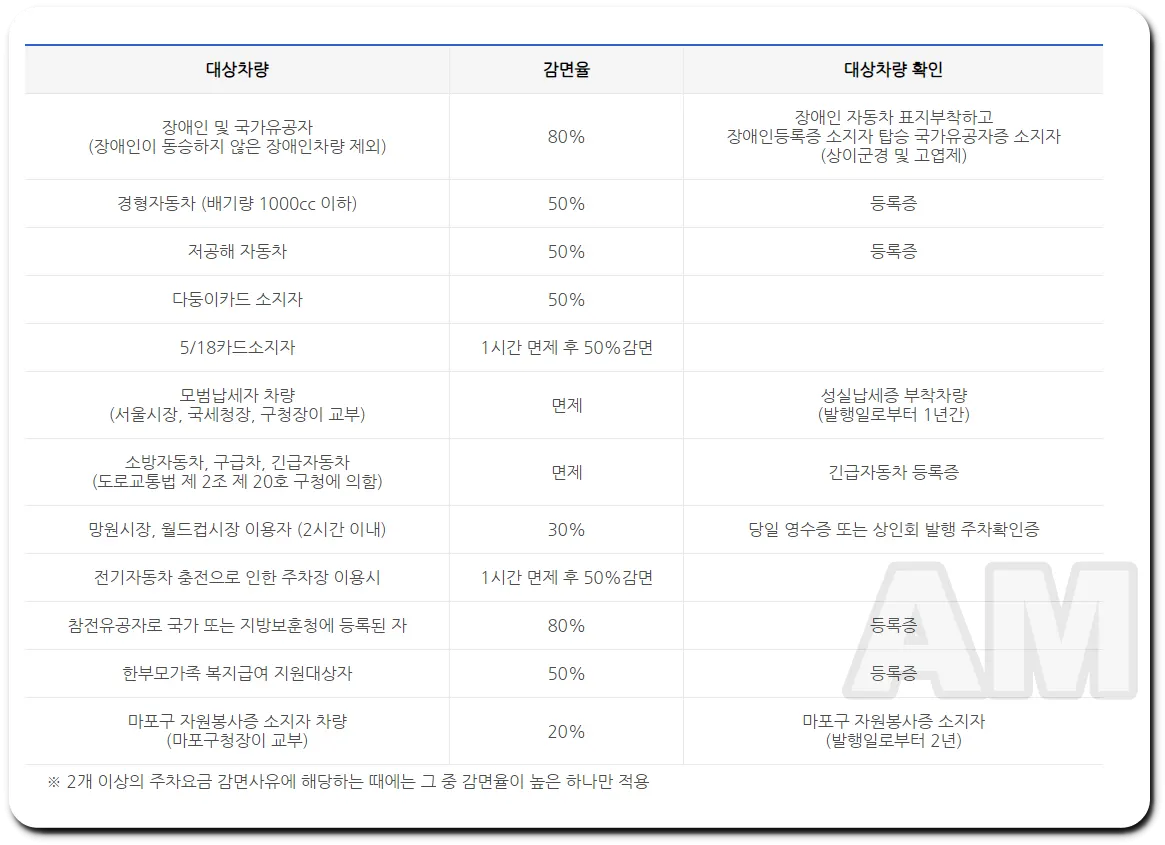 마포구 공영주차장 요금 감면 안내