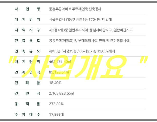 서울 올림픽파크 포레온 사업개요