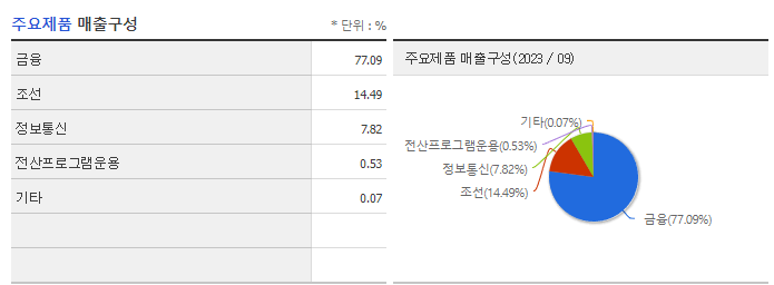 상상인_주요제품