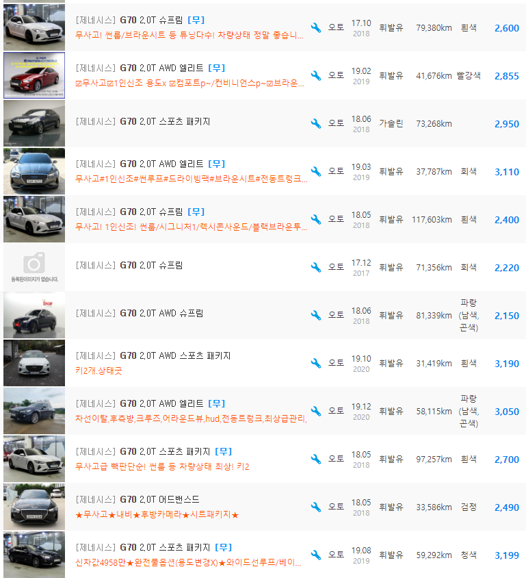 G70 2.0 터보 가솔린 등급 중고차 가격 : 1,790만원 ~ 3,600만원