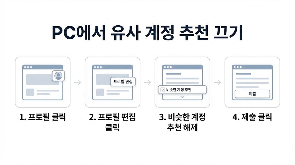인스타 공유 아이디 안 뜨게 2026: 추천/공유 화면에서 표시 줄이는 설정 5분