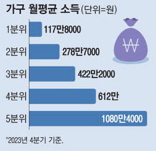 투표권 더 주자는 정신나간 국책연구원