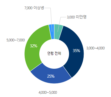이수화학-연봉-합격자 스펙-신입초봉-외국어능력
