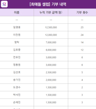 최애돌 셀럽 - 임영웅 영탁 이찬원 김선호 송가인