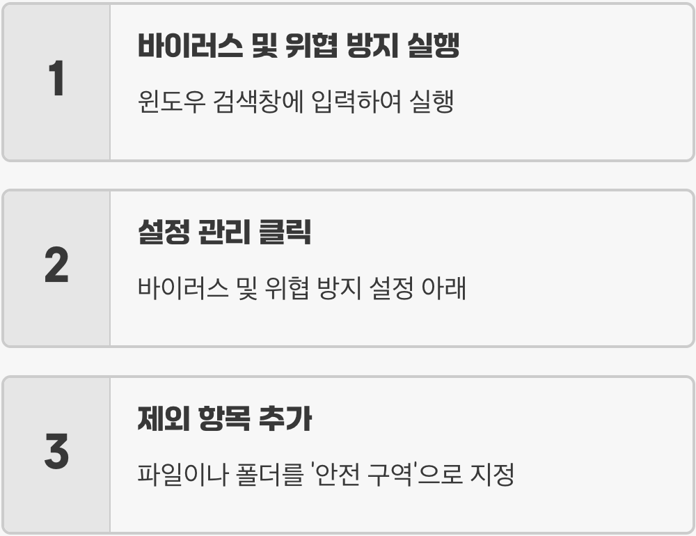 2단계: 보안관에게 알려주기, ‘이 파일은 괜찮아!’