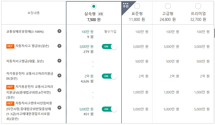 DB손해보험 운전자보험