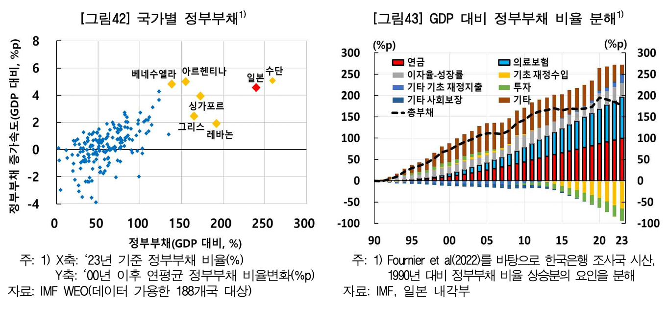 4. 재정의 ‘경직성’이 국가신용을 흔든다 핵심 지표 이미지