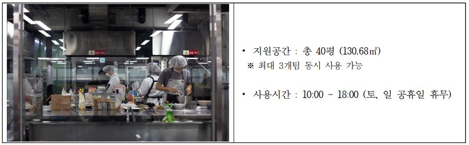 2023년 서울시 키친인큐베이터 푸드메이커 14기 모집 공고 안내 공유주방 소개