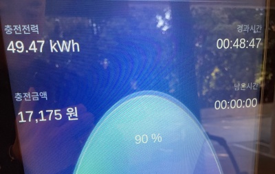 모델3를 30%에서 90%까지 충전하는 데 48분이 소요되었다.