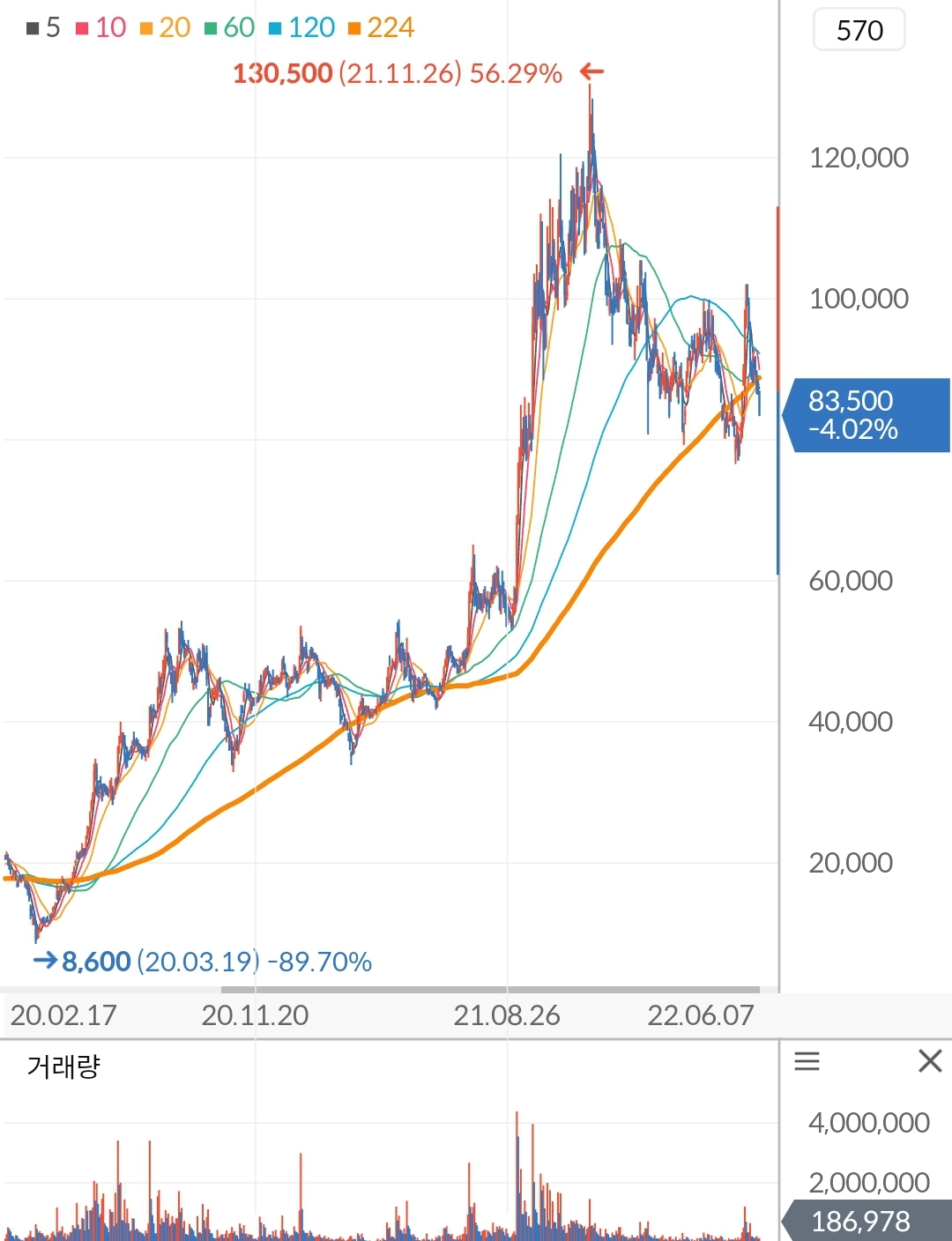 대주전자재료 주가 차트