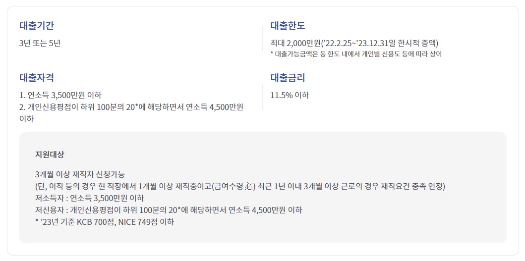 정부지원 저금리 서민대출