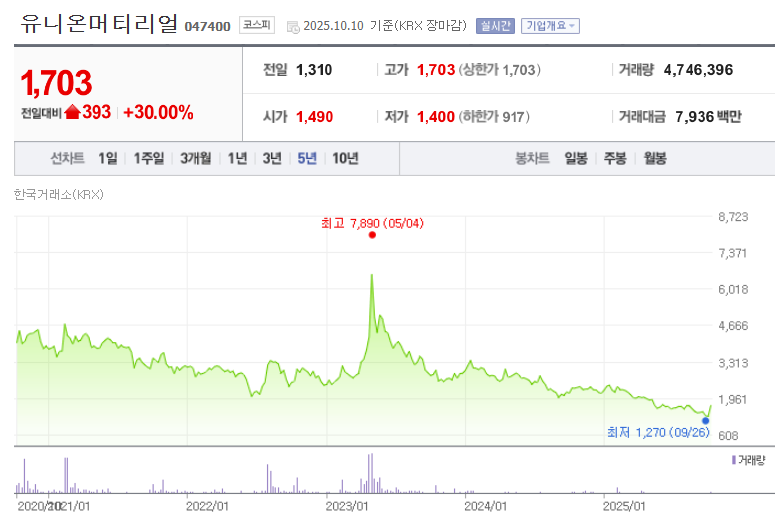 유니온머티리얼