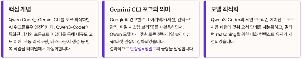 Qwen Code CLI란 무엇인가 정리