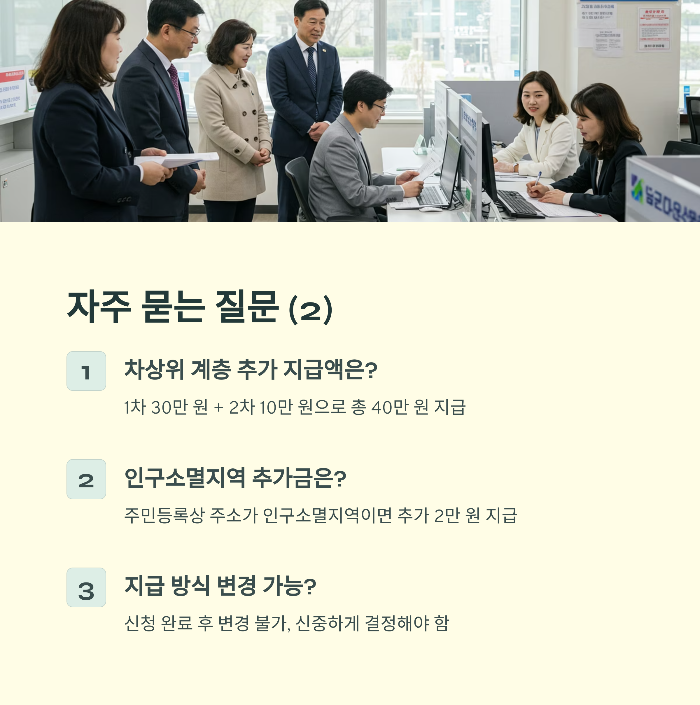 민생회복금 4인 기준