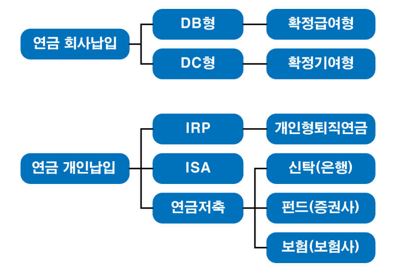 퇴직연금-종류-표