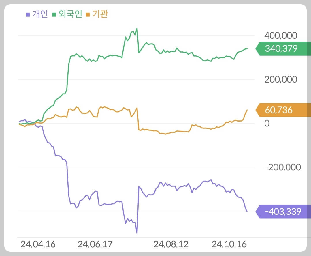 두산에너빌리티 수급 현황