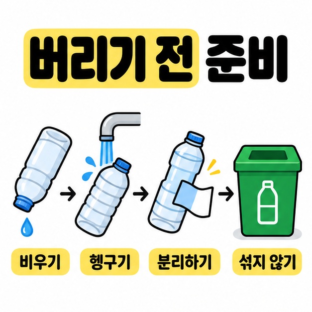 페트병의 내용물을 비우고 헹군 뒤 라벨을 떼고 따로 배출하는 네 가지 준비 과정을 연결한 도식
