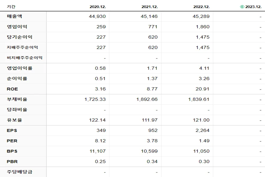 흥국화재 재무제표