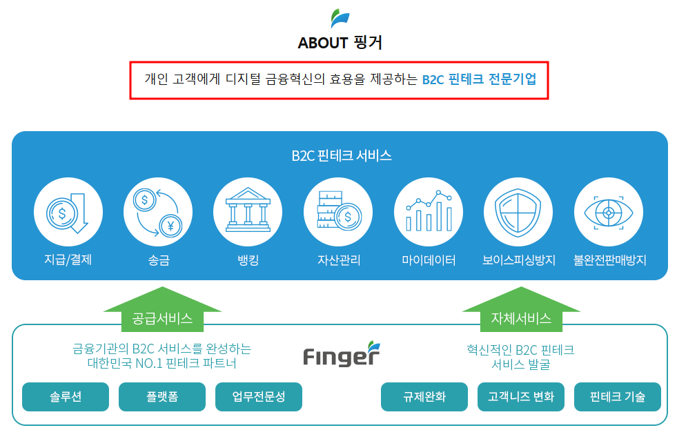 핑거 소개(출처=회사 홈페이지)