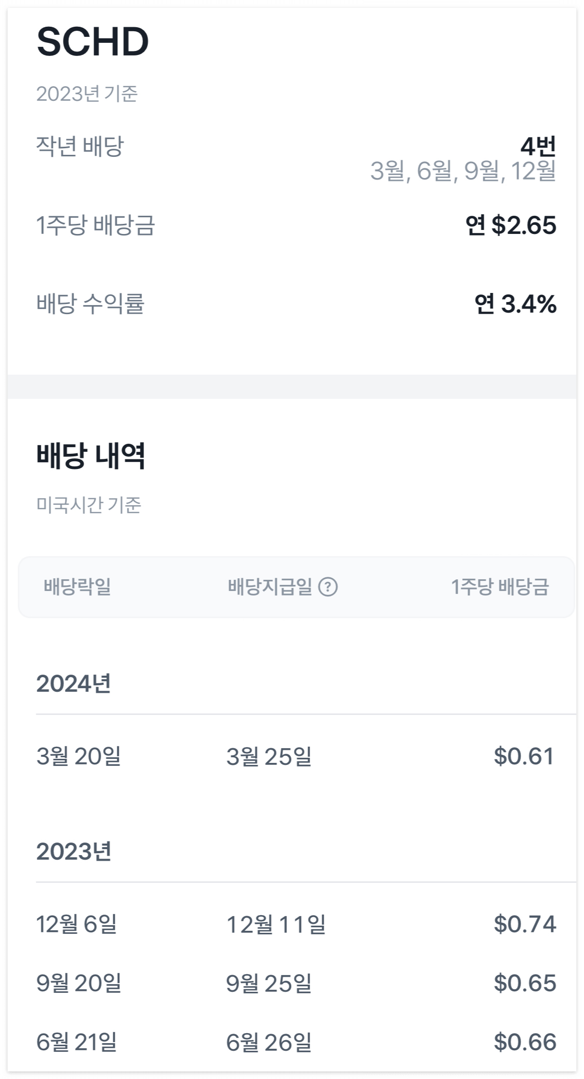 배당성장주 SCHD 투자 분석