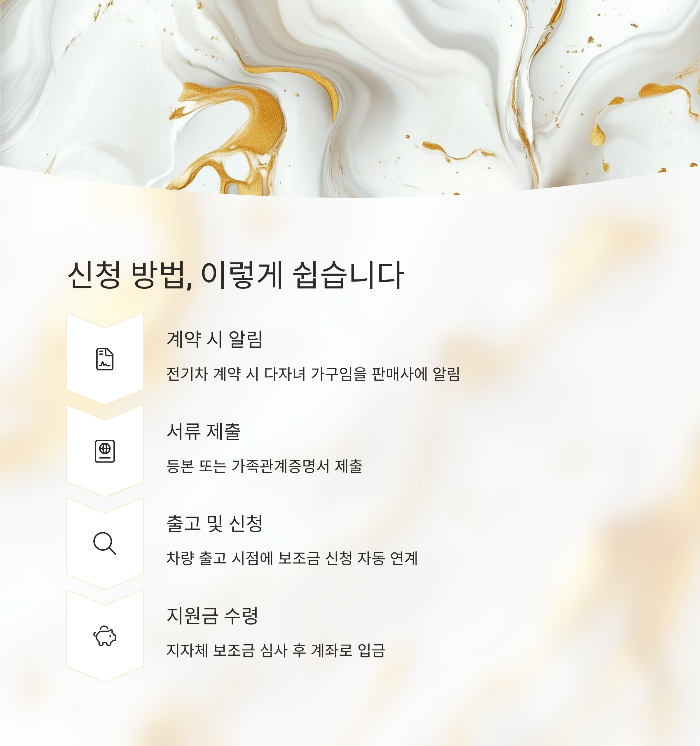 신청 방법 및 절차