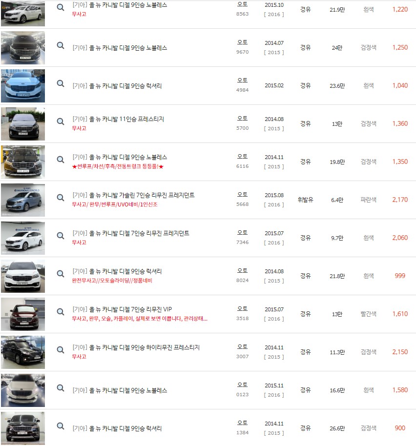 2014~2015년식 올 뉴 카니발 중고차 시세