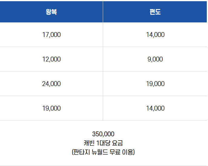 여수 해상케이블카 요금, 운행시간(예약, 타는곳)