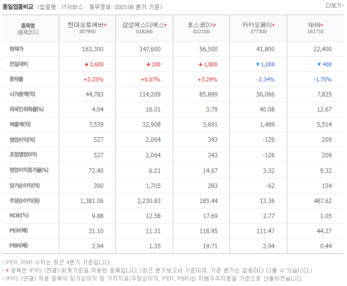 현대오토에버_동종업비교자료