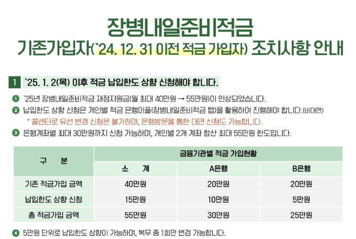 💰[장병내일준비적금], 입대하기전 꿀팁! &quot;제대할때 비과세 2,000만원&quot;