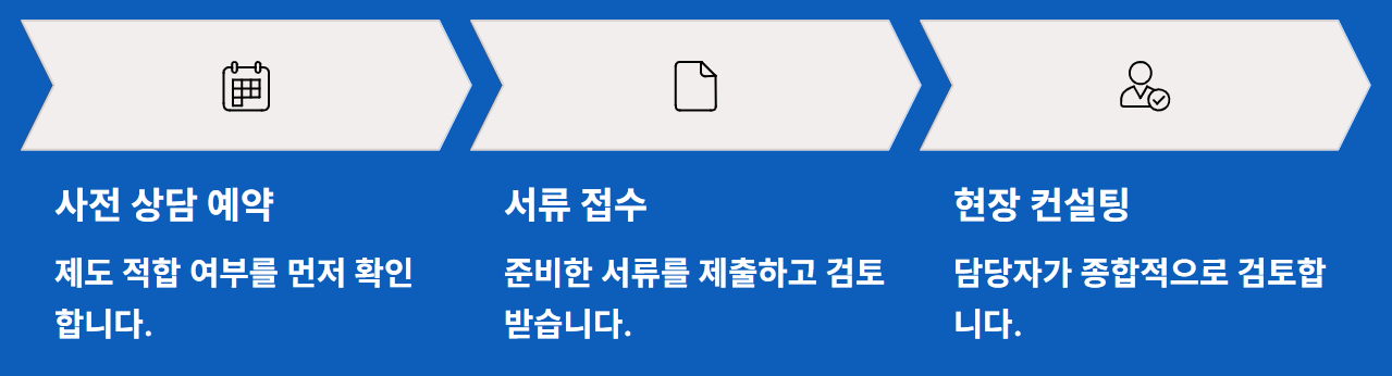 청년 고용 연계자금 신청