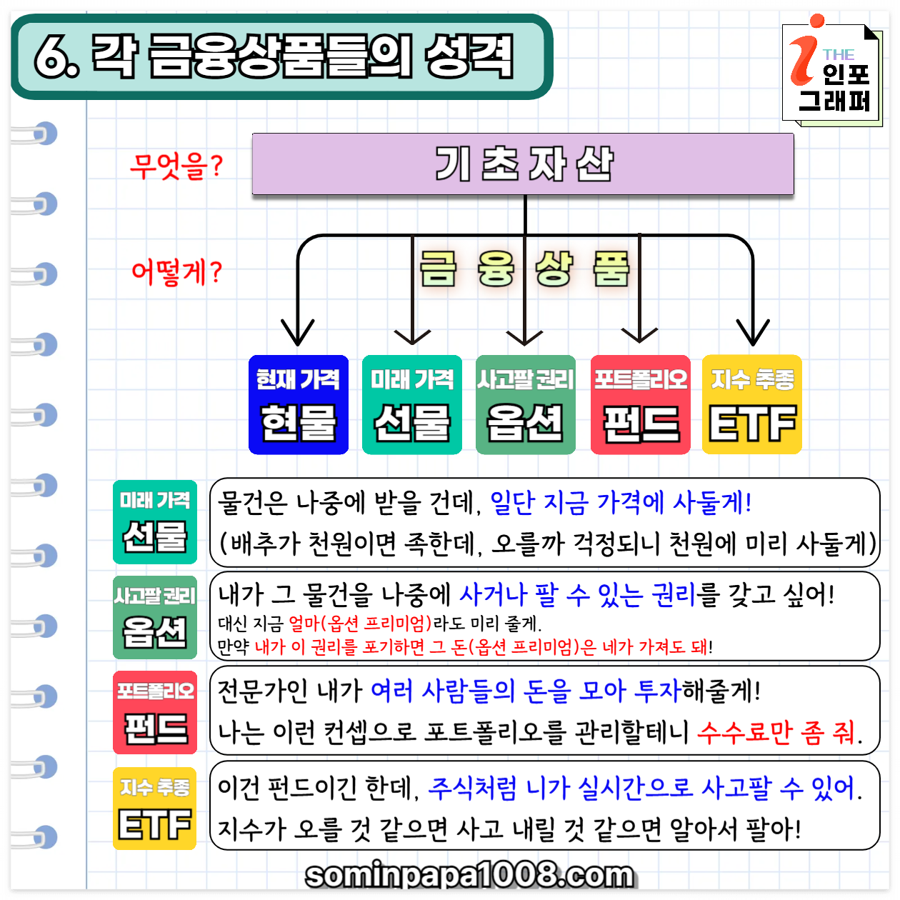 [주린이의 경제사전] 016. 자산 / 자산의 종류와 특징 완전정리: 투자를 시작하려면 반드시 알아야 할 자산의 구조와 본질