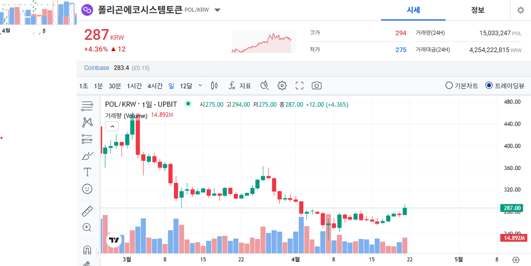 폴리곤에코시스템토큰 시세 가격 전망