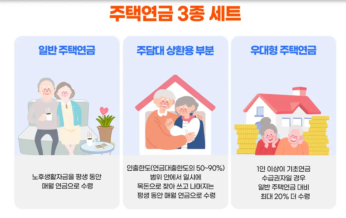 주택연금 3종