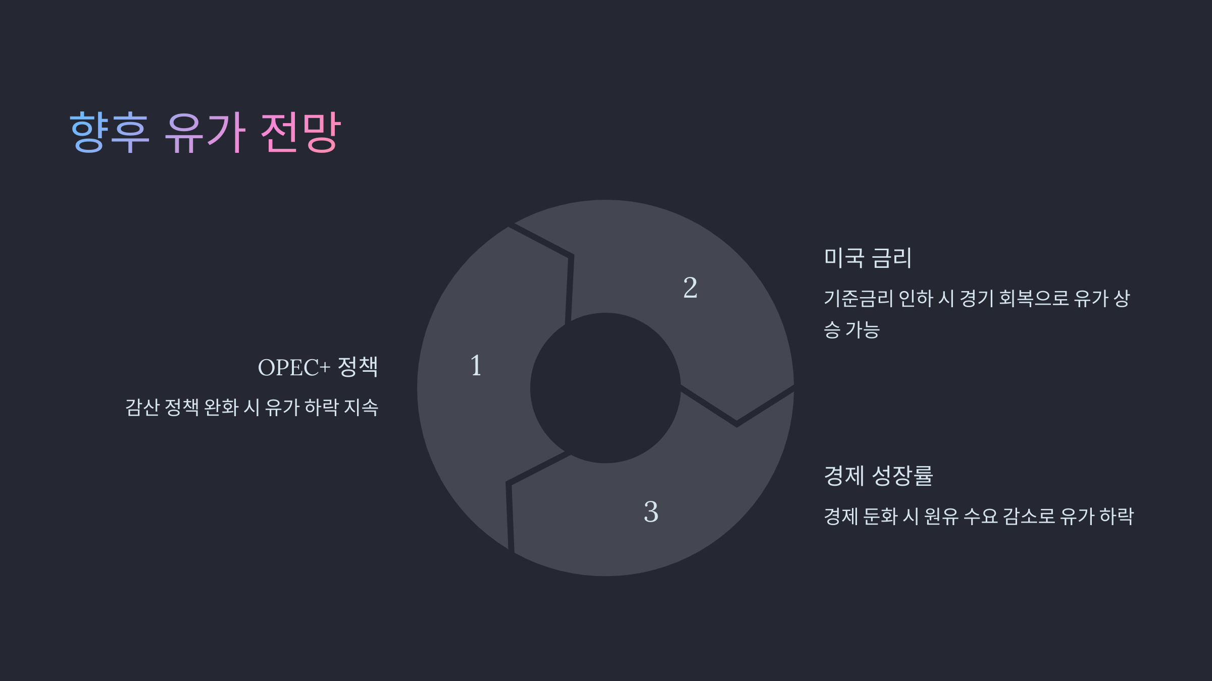 향후 유가 전망