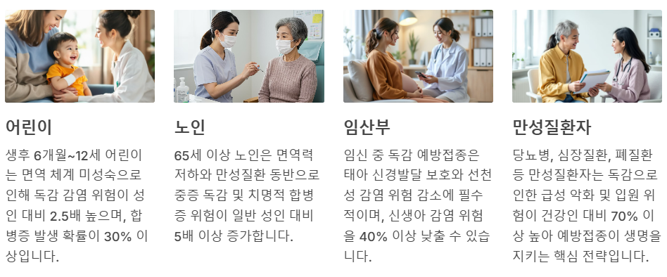 독감 예방접종의 부작용: 과학적 접근

경미한 국소 반응 (&gt;90% 발생)

주사 부위에 1~2일간 지속되는 통증(85% 환자), 경미한 발적(70%), 부종(45%)이 발생합니다. 이러한 증상은 면역 시스템의 정상적인 방어 반응으로, 대부분 자연적으로 소실됩니다.

희귀 전신 부작용 (&lt;0.1% 발생)

아나필락시스와 같은 심각한 알레르기 반응은 백만 건당 1~2건 미만으로 극히 드물며, 대부분 즉각적인 의료 대응으로 완전히 관리 가능합니다.

백신에 대한 과학적 오해

불활성화 백신은 감염성 바이러스를 포함하지 않아 독감을 직접 유발할 수 없습니다. 접종 후 일시적인 면역 반응으로 나타나는 미열(37.5°C 이하)은 정상적인 면역 방어 메커니즘의 결과입니다.
















독감 예방접종 대상

독감 예방접종 대상