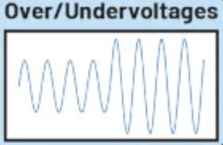 [인사이트] 데이터센터 전력품질 관리의 중요성 &ndash; 7가지 위협 유형과 ITIC 곡선 분석