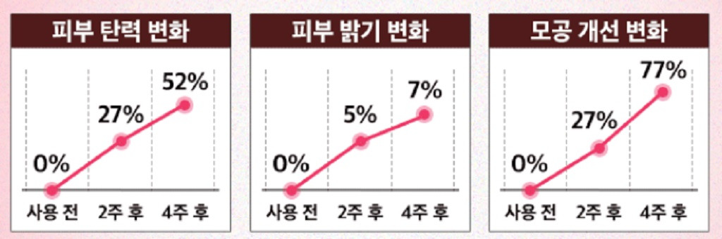 고혼진 화장품 가격, 성분, 효능 까지 완벽 분석!