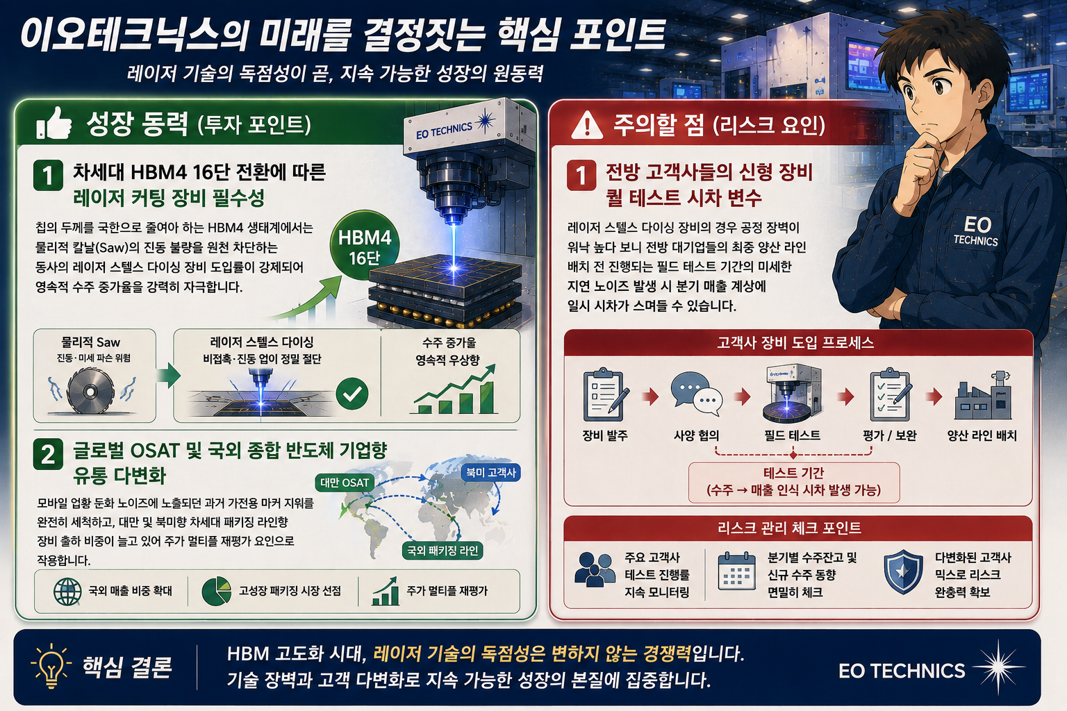 투자자가 스캔해야 할 미래 청신호와 걸림돌